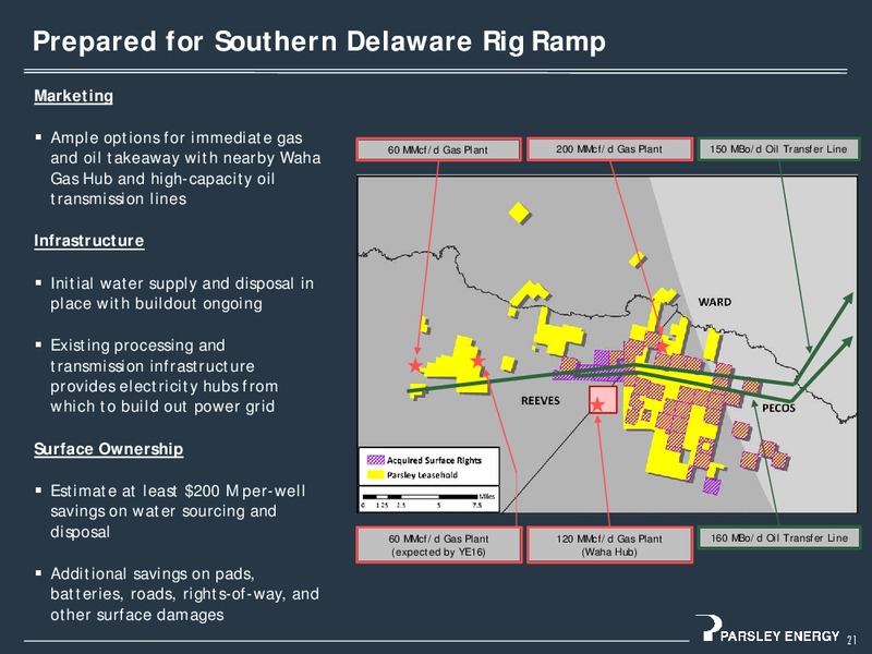 Q3 2016 Investor Presentation – Parsley Energy Inc. – slide 21