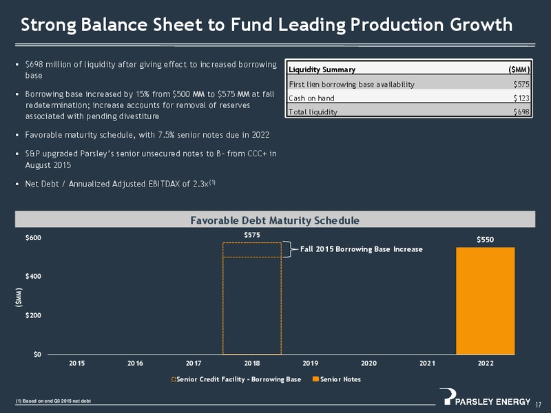 3Q 2015 Investor Presentation – Parsley Energy Inc. – slide 16