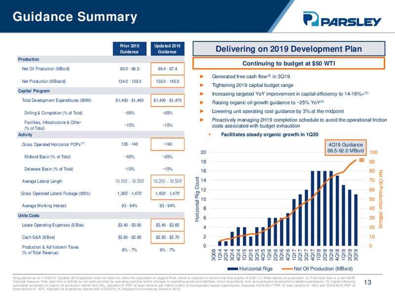 3Q 2019 Earnings Presentation – Parsley Energy Inc. – slide 11