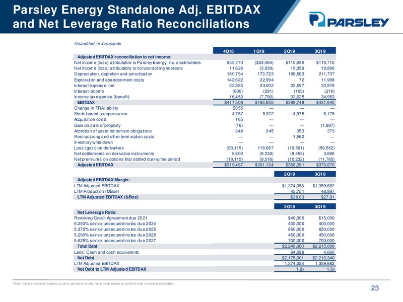 3Q 2019 Earnings Presentation – Parsley Energy Inc. – slide 21