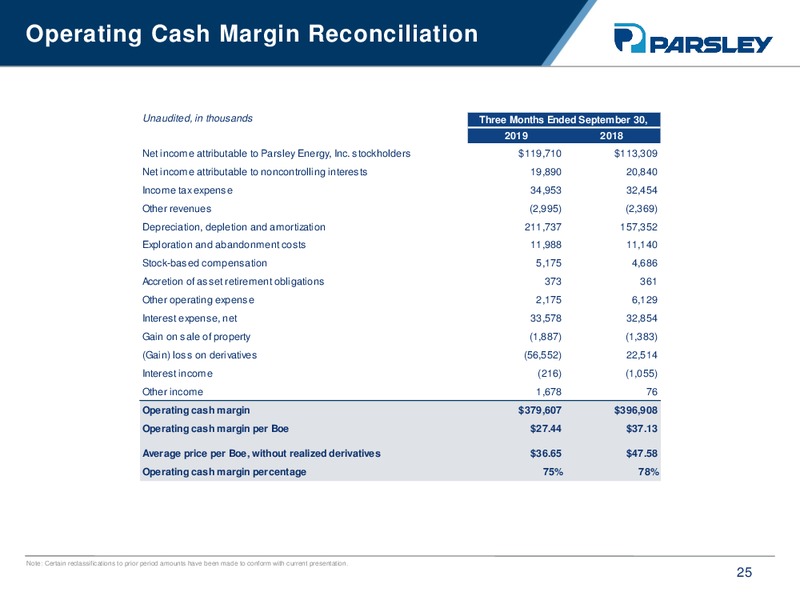 3Q 2019 Earnings Presentation – Parsley Energy Inc. – slide 23