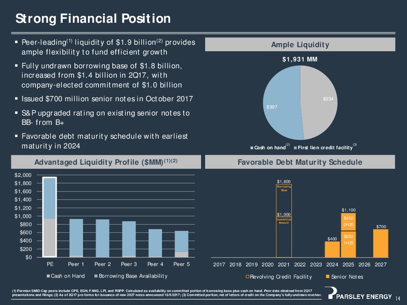 Q3 2017 Presentation – Parsley Energy Inc. – slide 13