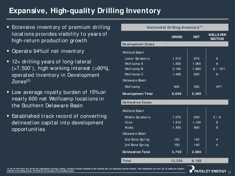 Q3 2017 Presentation – Parsley Energy Inc. – slide 20