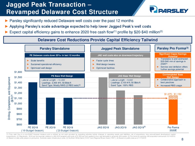 BAML 2019 Global Energy Conference – Parsley Energy Inc. – slide 6