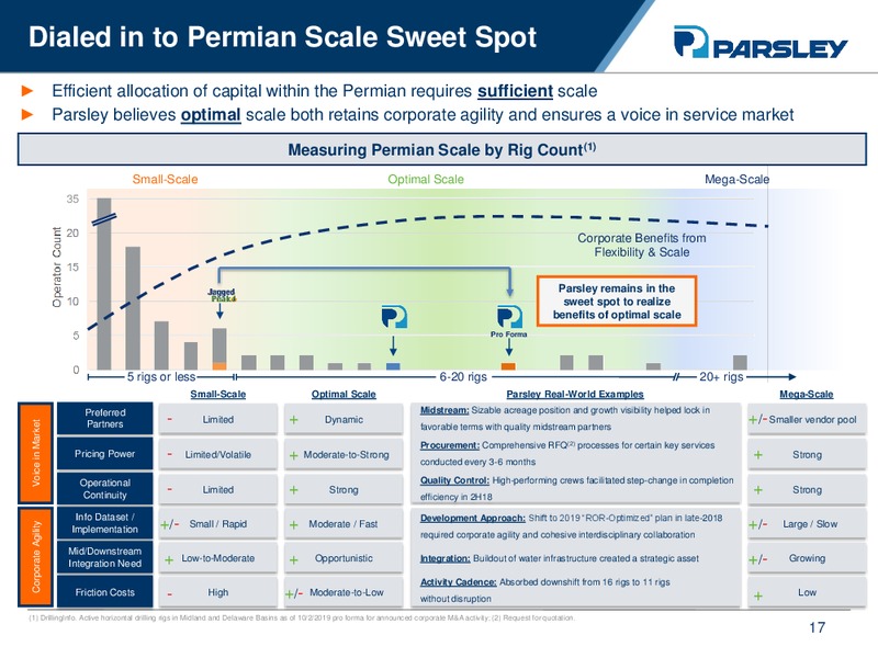 BAML 2019 Global Energy Conference – Parsley Energy Inc. – slide 15