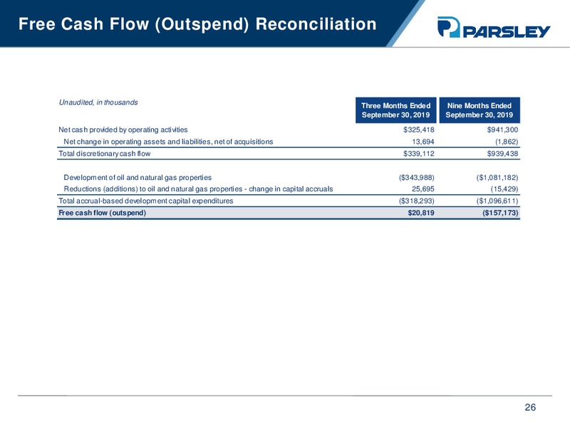 BAML 2019 Global Energy Conference – Parsley Energy Inc. – slide 24