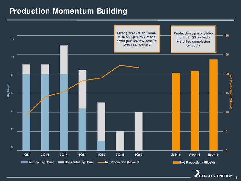 November 2015 Investor Presentation – Parsley Energy Inc. – slide 3