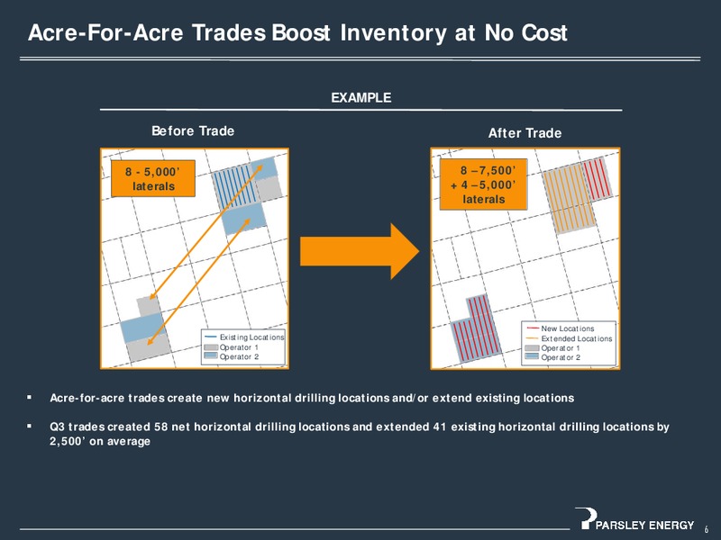 November 2015 Investor Presentation – Parsley Energy Inc. – slide 5