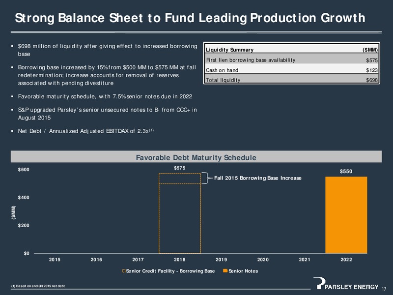 November 2015 Investor Presentation – Parsley Energy Inc. – slide 16