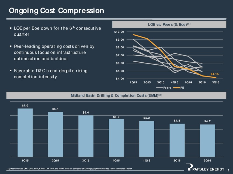 December 2016 Investor Presentation – Parsley Energy Inc. – slide 4