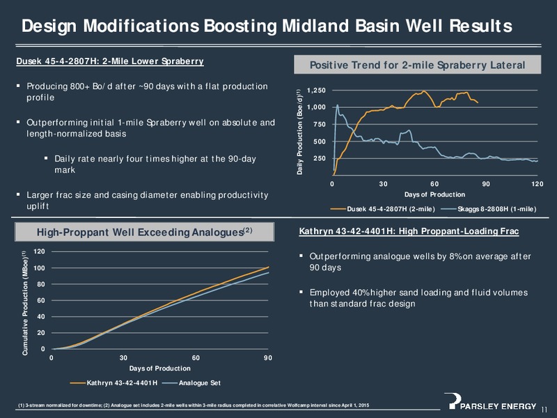December 2016 Investor Presentation – Parsley Energy Inc. – slide 11