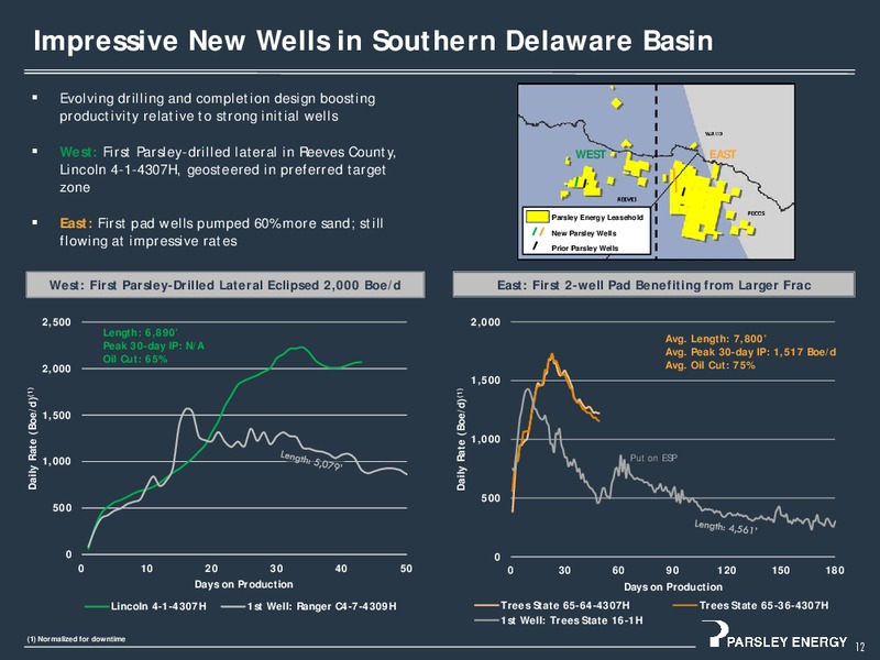 December 2016 Investor Presentation – Parsley Energy Inc. – slide 12