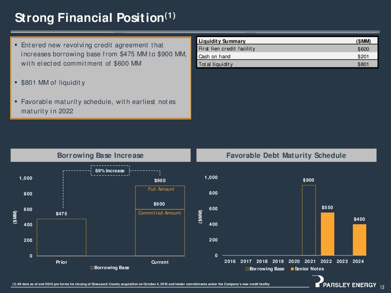 December 2016 Investor Presentation – Parsley Energy Inc. – slide 13