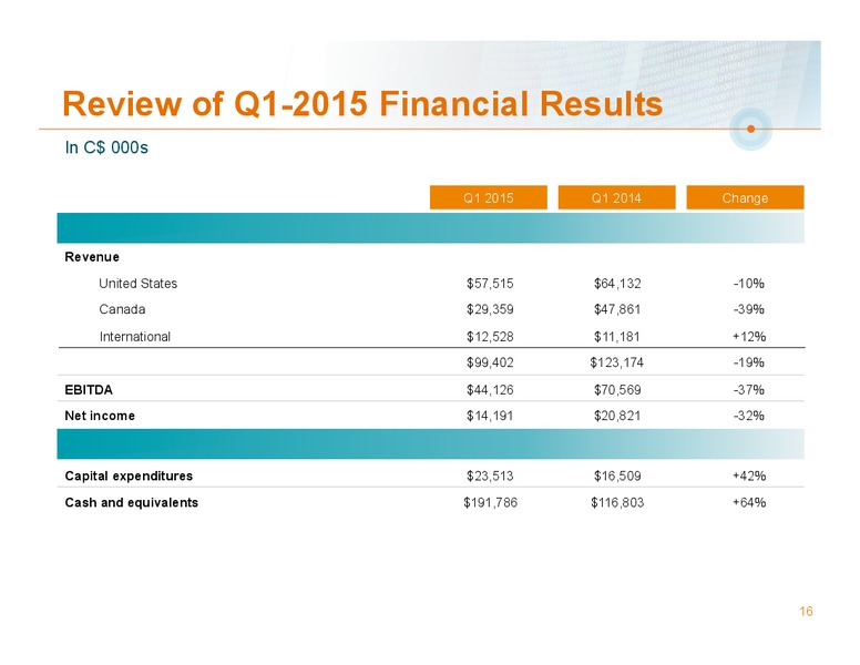 Q1 2015 Earnings Call – Pason Systems Corp. – slide 15