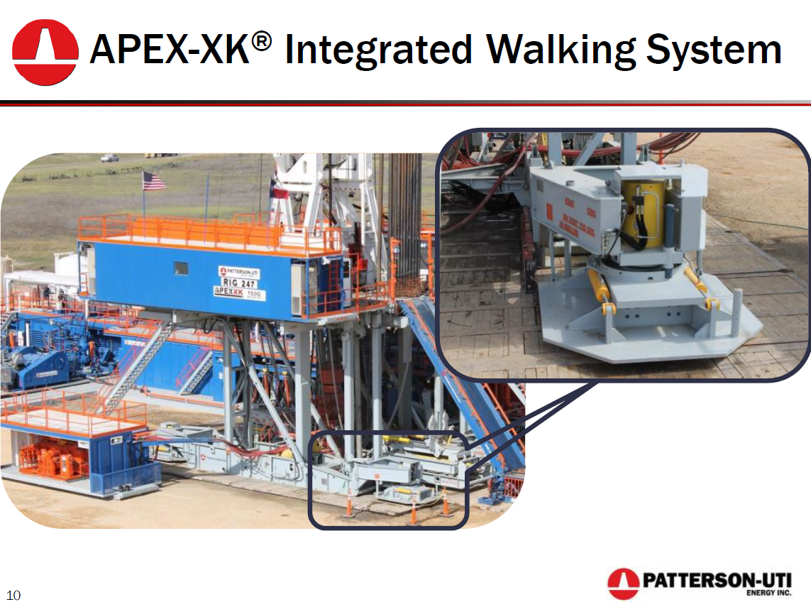 Credit Suisse 2017 Energy Summit – Patterson-Uti Energy Inc. – slide 8