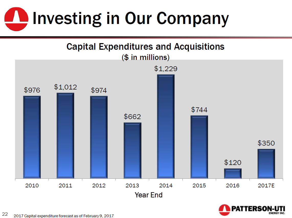 Credit Suisse 2017 Energy Summit – Patterson-Uti Energy Inc. – slide 19