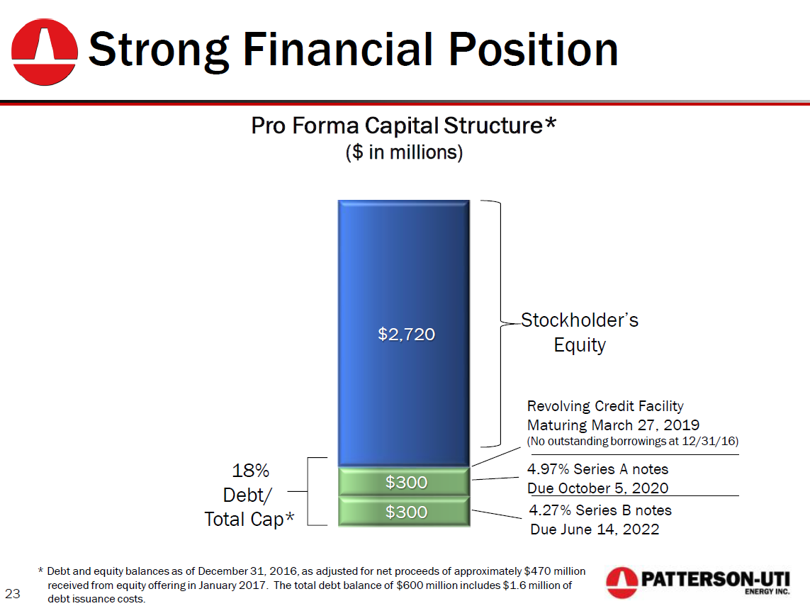 Credit Suisse 2017 Energy Summit – Patterson-Uti Energy Inc. – slide 20