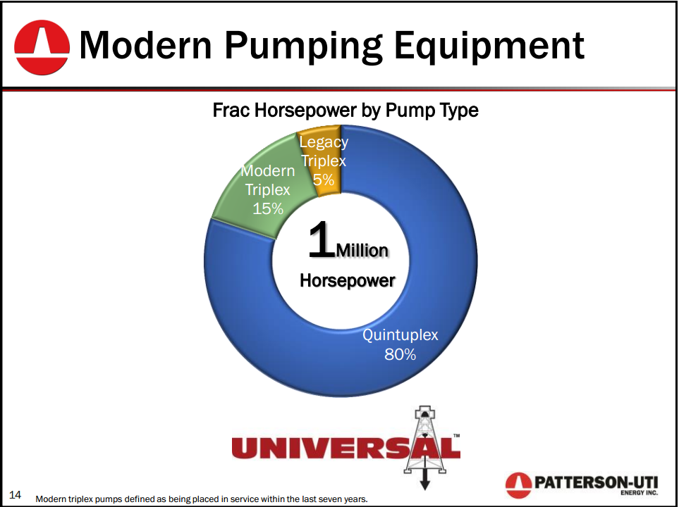 Raymond James 37th Annual Institutional Investors Conference – Patterson-Uti Energy Inc. – slide 14