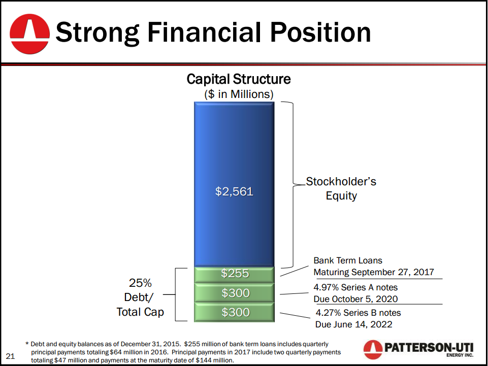 Raymond James 37th Annual Institutional Investors Conference – Patterson-Uti Energy Inc. – slide 21