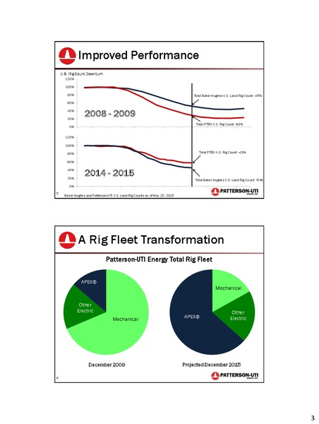 UBS Global Oil & Gas Conference – Patterson-Uti Energy Inc. – slide 4