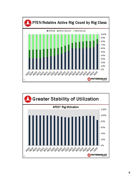 UBS Global Oil & Gas Conference – Patterson-Uti Energy Inc. – slide 7