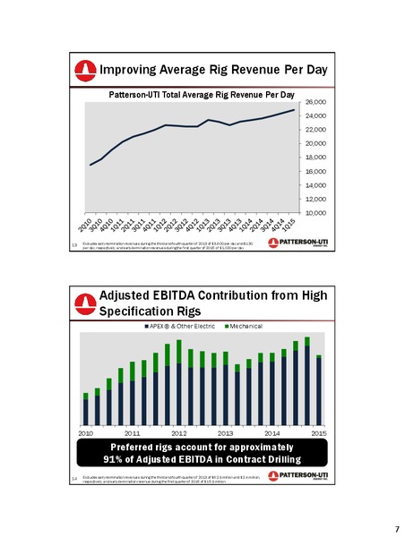 UBS Global Oil & Gas Conference – Patterson-Uti Energy Inc. – slide 8