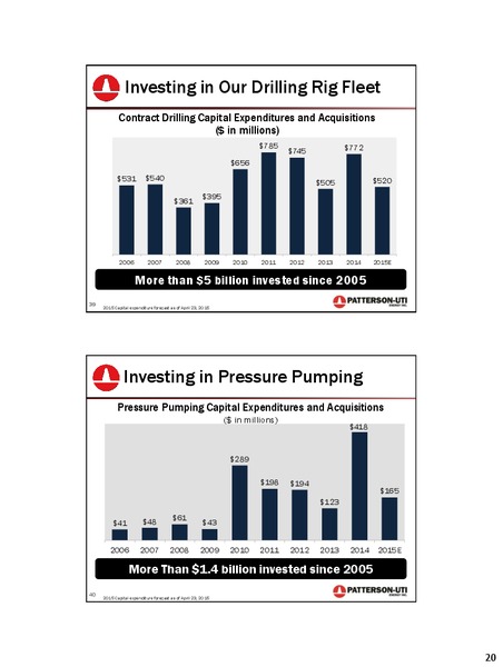 UBS Global Oil & Gas Conference – Patterson-Uti Energy Inc. – slide 21