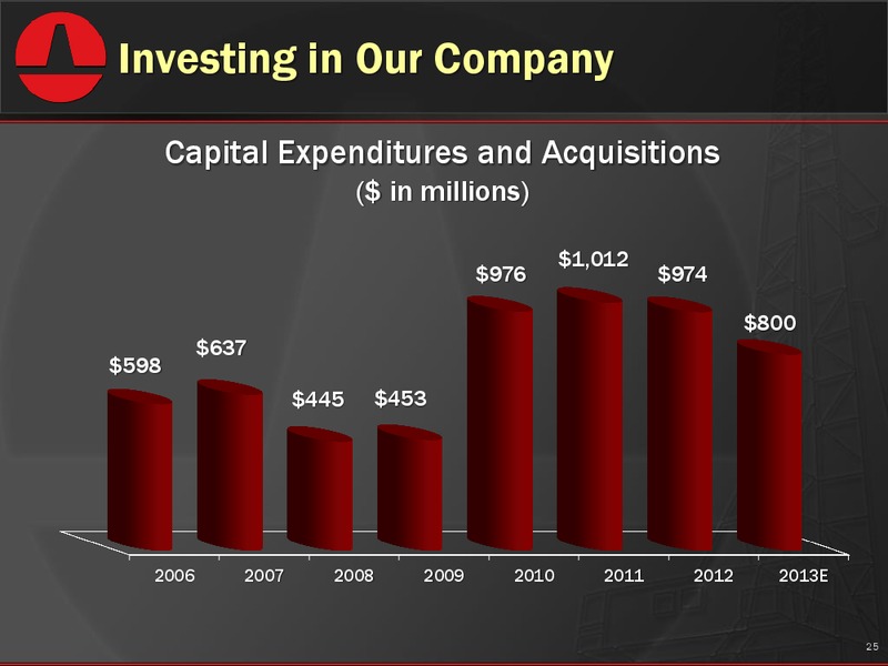 Barclays CEO Energy Conference – Patterson-Uti Energy Inc. – slide 24
