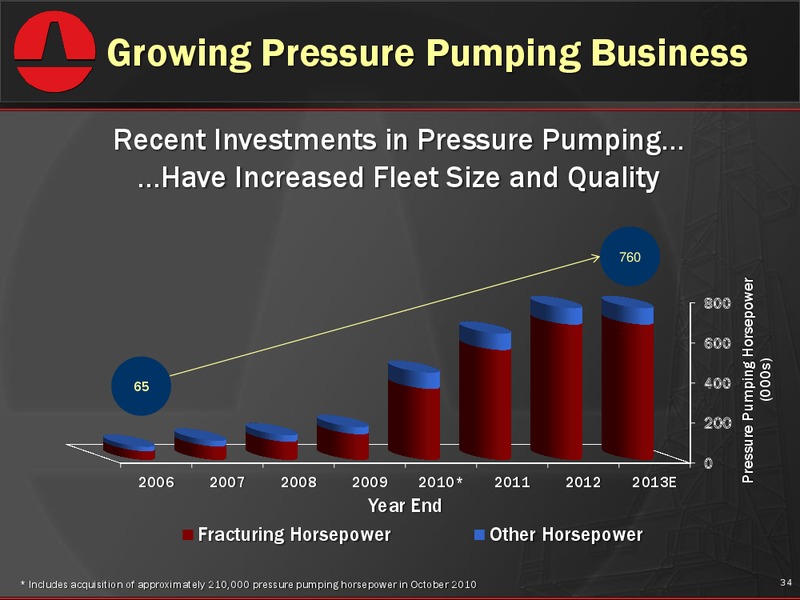 Barclays CEO Energy Conference – Patterson-Uti Energy Inc. – slide 33