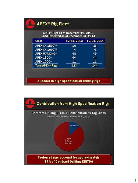 Capital One Southcoast Energy Conference – Patterson-Uti Energy Inc. – slide 4