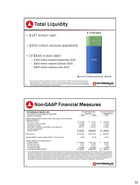 Citi 2016 Global Energy and Utilities Conference – Patterson-Uti Energy Inc. – slide 13