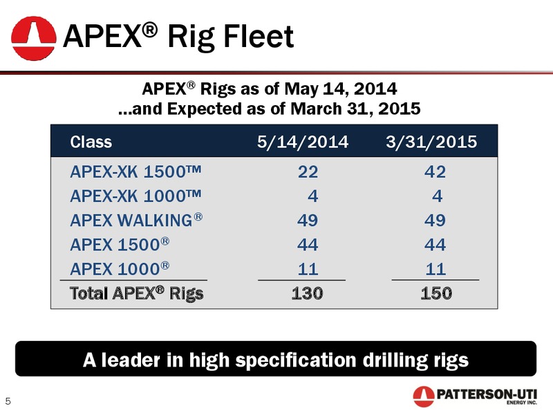 2014 GLOBAL ENERGY AND UTILITIES CONFERENCE – Patterson-Uti Energy Inc. – slide 4