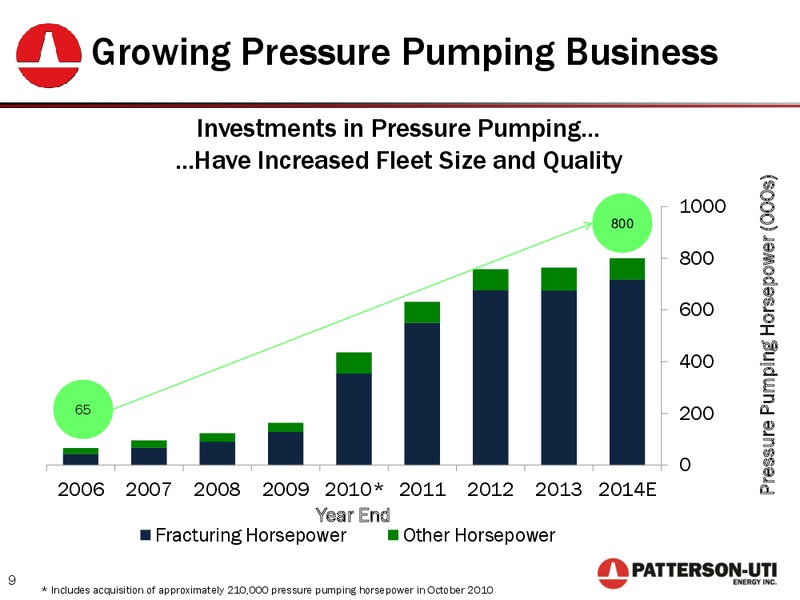 2014 GLOBAL ENERGY AND UTILITIES CONFERENCE – Patterson-Uti Energy Inc. – slide 8