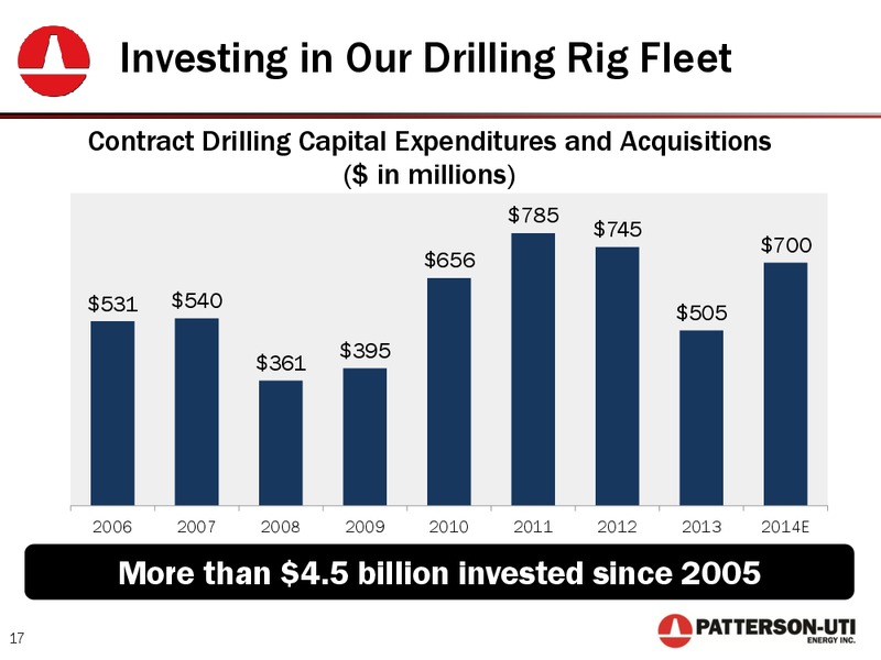 2014 GLOBAL ENERGY AND UTILITIES CONFERENCE – Patterson-Uti Energy Inc. – slide 16