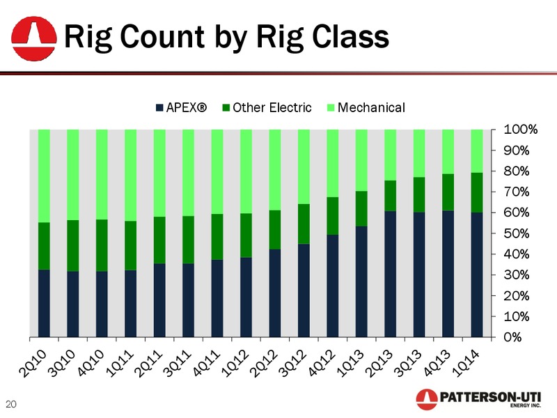2014 GLOBAL ENERGY AND UTILITIES CONFERENCE – Patterson-Uti Energy Inc. – slide 19