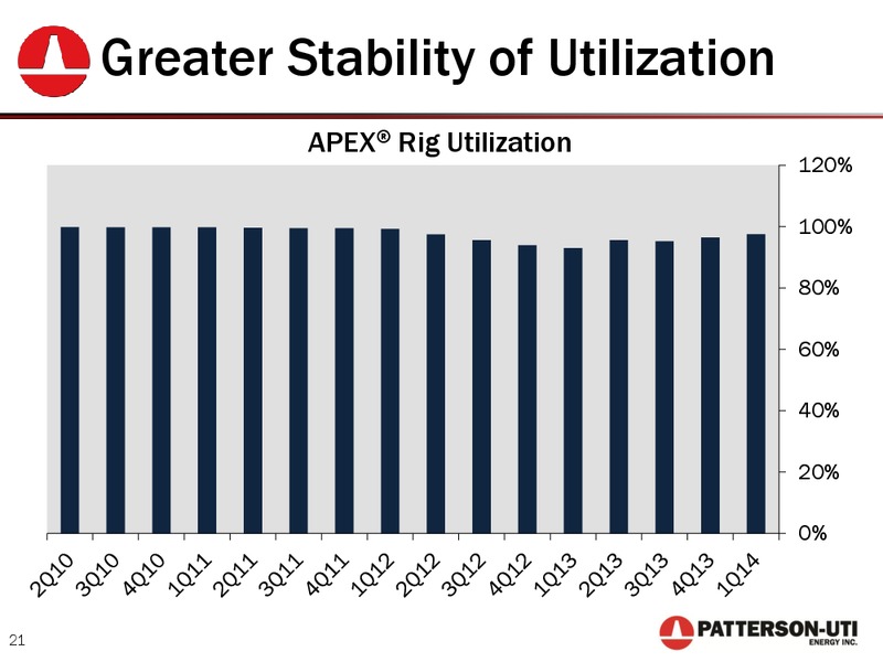2014 GLOBAL ENERGY AND UTILITIES CONFERENCE – Patterson-Uti Energy Inc. – slide 20