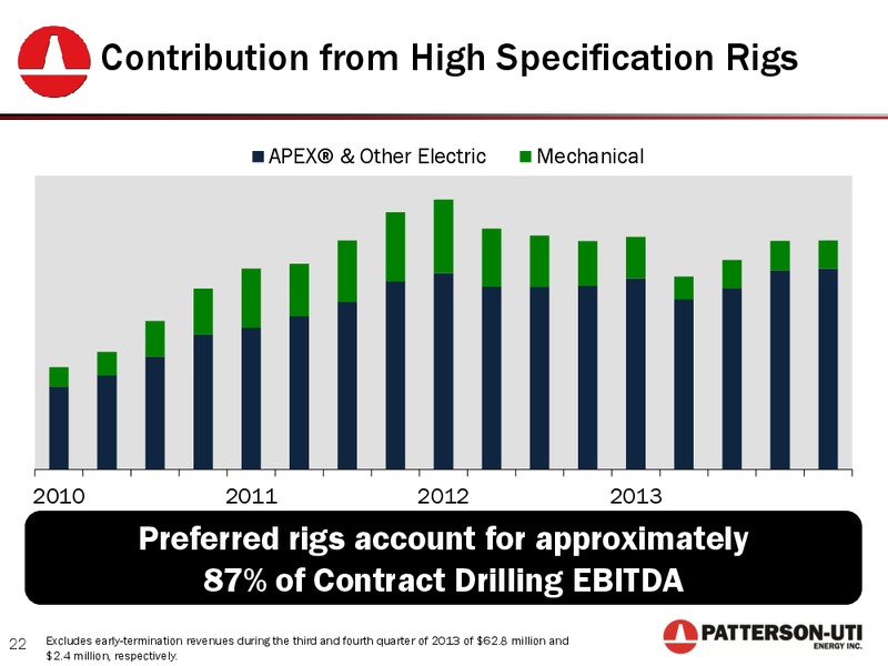 2014 GLOBAL ENERGY AND UTILITIES CONFERENCE – Patterson-Uti Energy Inc. – slide 21