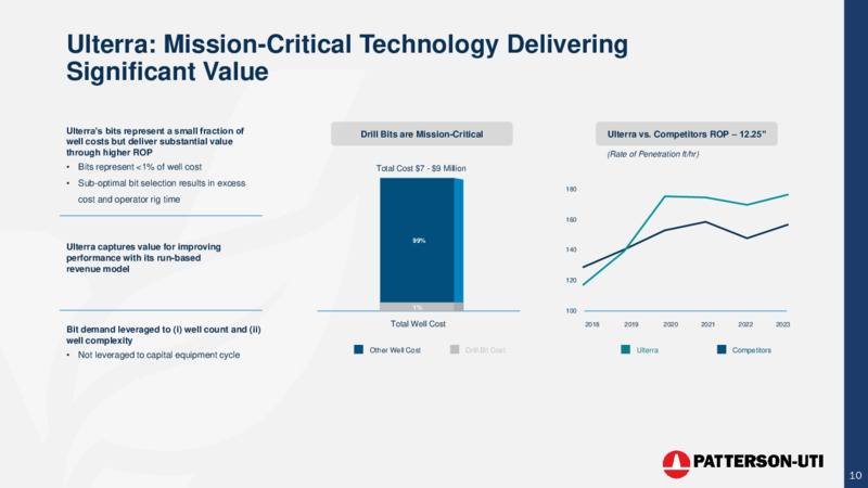 July 2023 Investor Presentation – Patterson-Uti Energy Inc. – slide 9