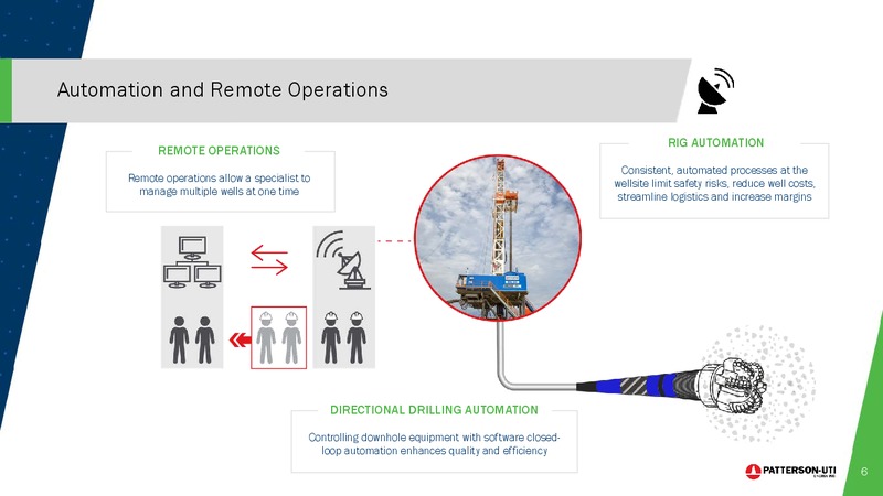 Barclays CEO Energy Power Conference – Patterson-Uti Energy Inc. – slide 5