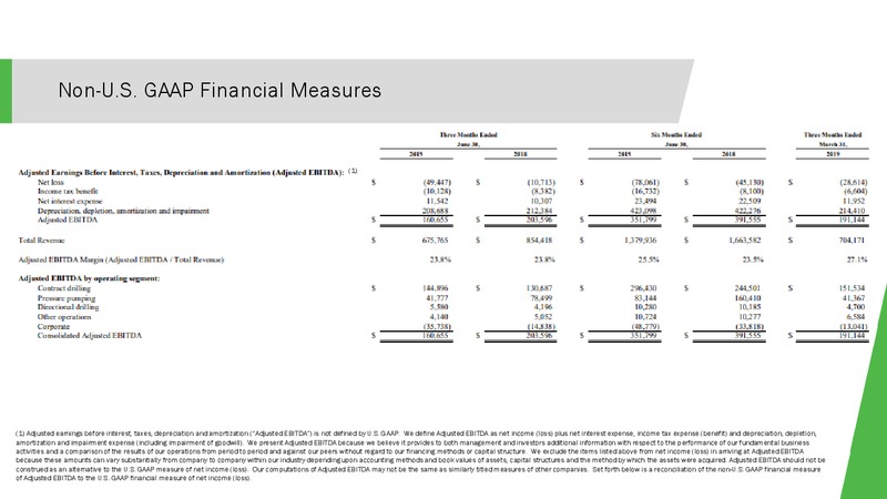 Barclays CEO Energy Power Conference – Patterson-Uti Energy Inc. – slide 36