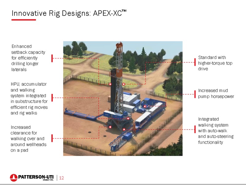 Barclays CEO Energy 2017 Power Conference – Patterson-Uti Energy Inc. – slide 11