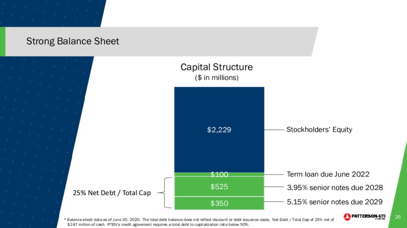 Barclays CEO Energy Power Conference – Patterson-Uti Energy Inc. – slide 25