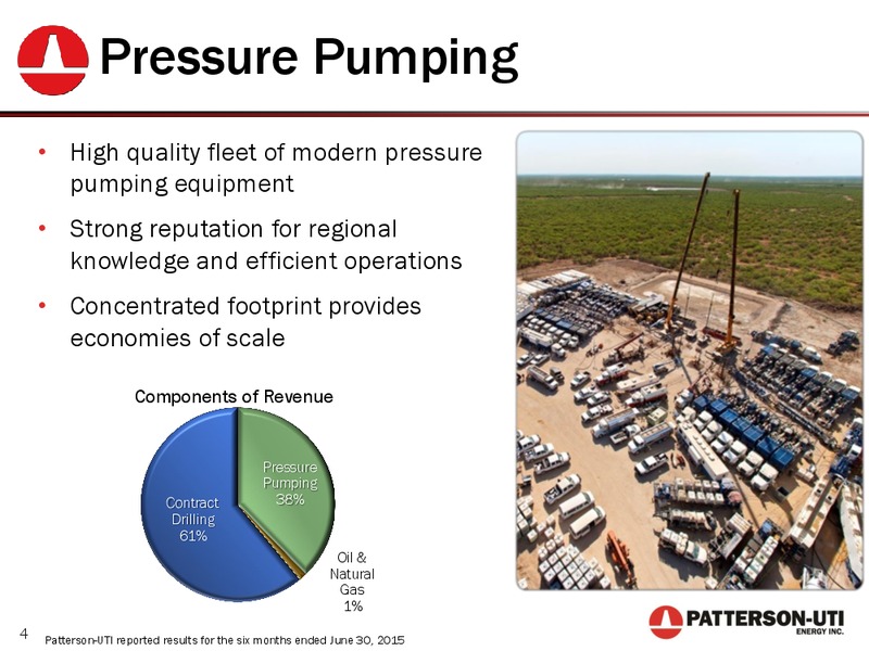 Barclays CEO Energy Power Conference – Patterson-Uti Energy Inc. – slide 3