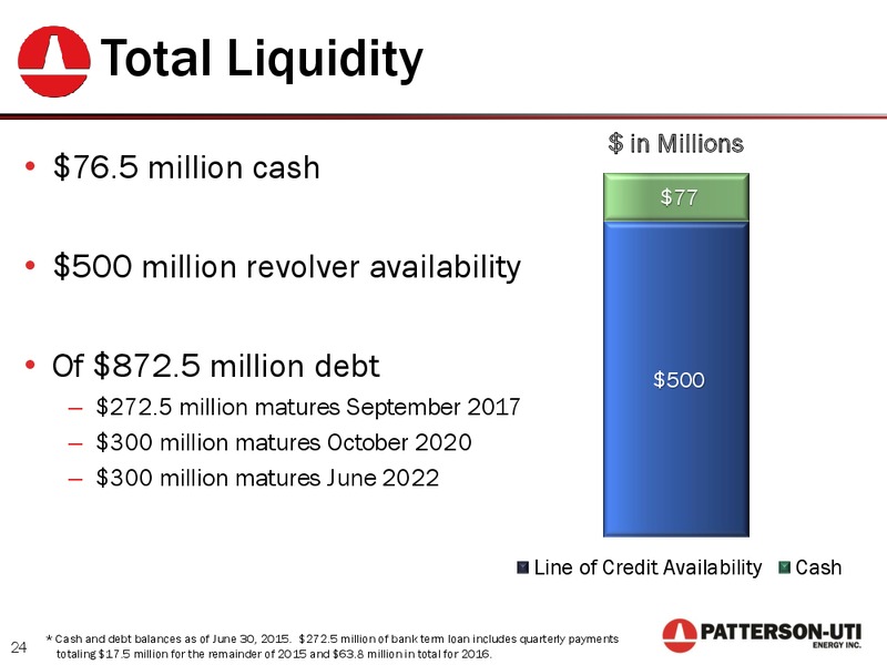 Barclays CEO Energy Power Conference – Patterson-Uti Energy Inc. – slide 23