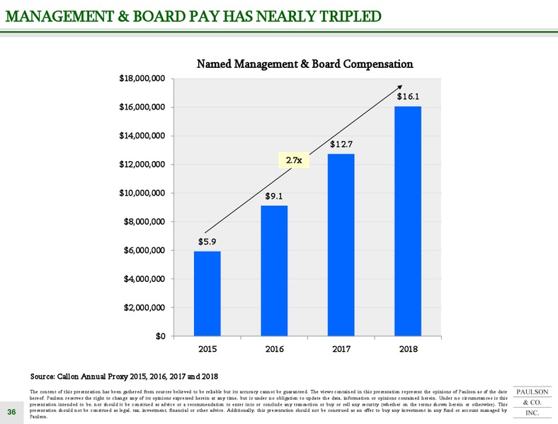Callon Acquisition of Carrizo – Paulson – slide 36