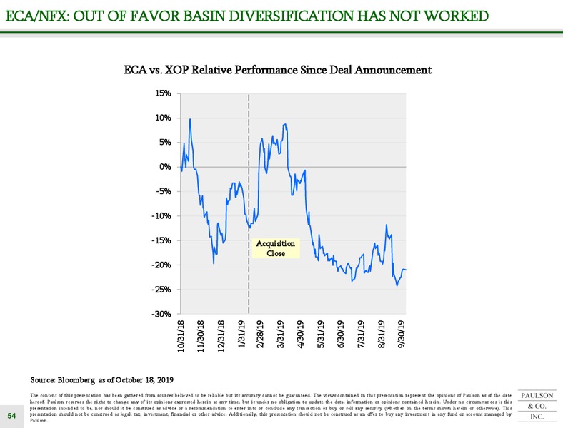 Callon Acquisition of Carrizo – Paulson – slide 54