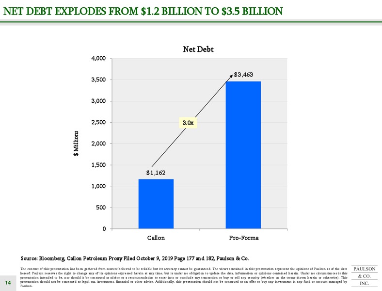 Callon Acquisition of Carrizo – Paulson & Company – slide 14