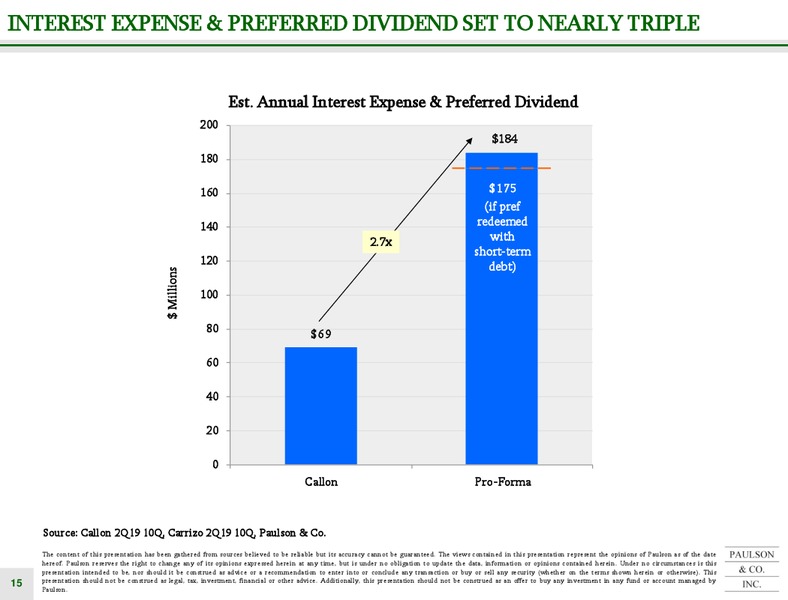 Callon Acquisition of Carrizo – Paulson & Company – slide 15