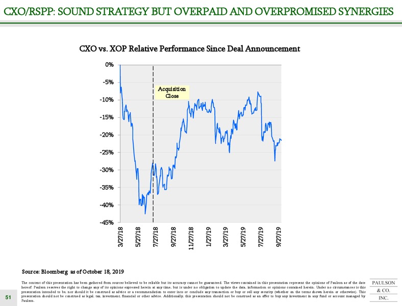Callon Acquisition of Carrizo – Paulson & Company – slide 51