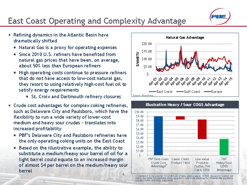 MORGAN STANLEY REFINING CORPORATE ACCESS DAY – Pbf Energy Inc. – slide 5